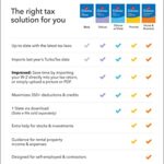 TurboTax Deluxe 2022 Tax Software, Federal and State Tax Return, [Amazon Exclusive] [PC/MAC Download]