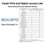 Rich-OPTO Water Washable LCD 3D Printer Resin UV Curing 405nm Quick Printing Speed Low Odor High Accuracy Photopolymer 1000g Brown