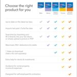 TurboTax Deluxe 2023 Tax Software, Federal & State Tax Return [Amazon Exclusive] [PC/Mac Download]