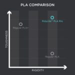 Polymaker PLA PRO Filament 1.75mm Brown, Powerful PLA Filament 1.75mm 3D Printer Filament 1kg – PolyLite 1.75 PLA Filament PRO Tough & High Rigidity 3D Printing PLA Filament Brown